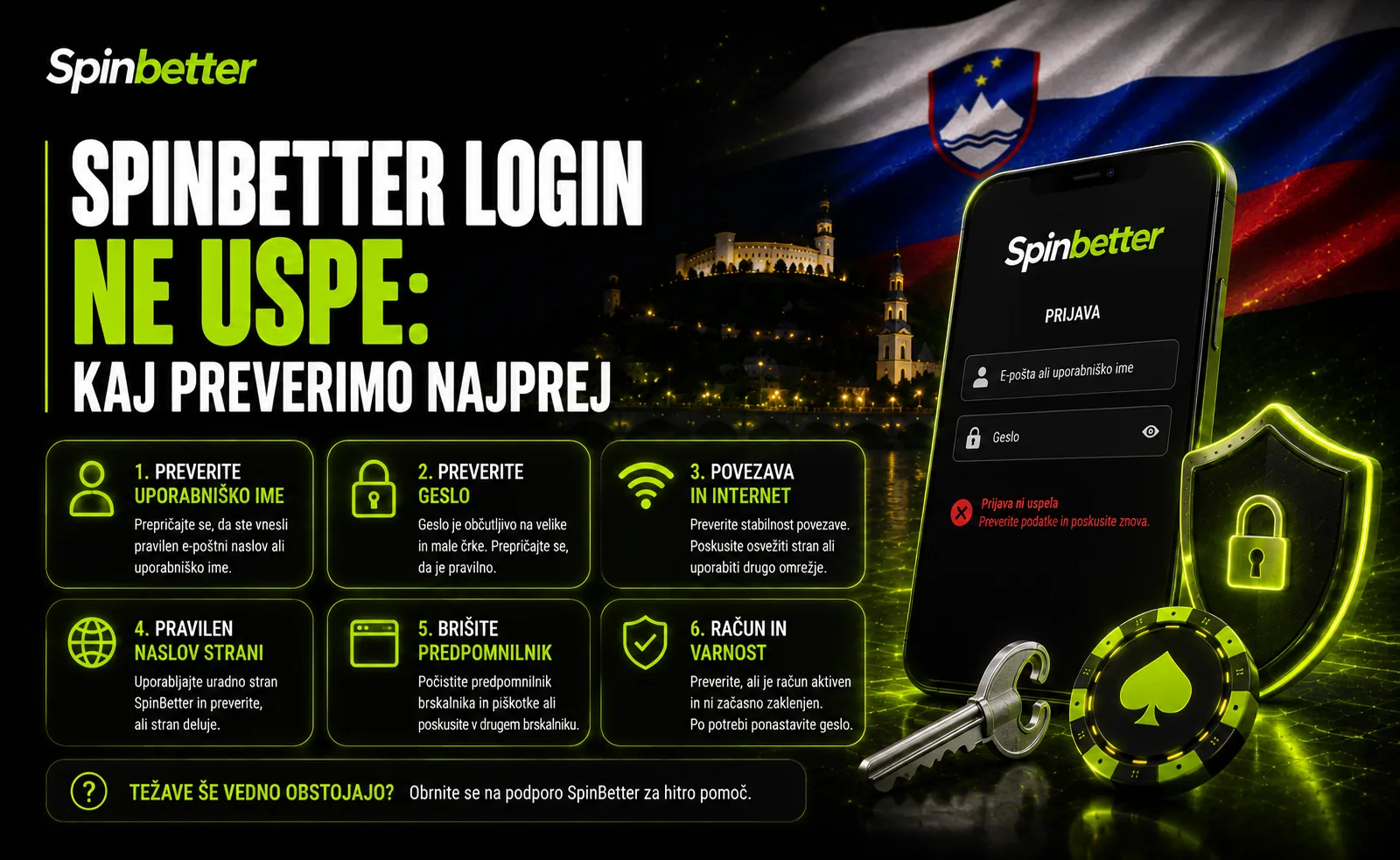 Spin Better login ne uspe: obnovitev gesla in podpora v živo